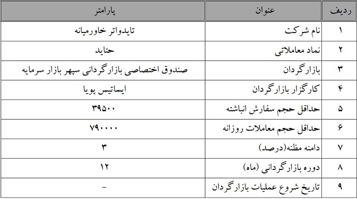 آغاز بازارگردانی شرکت تایدواتر خاورمیانه