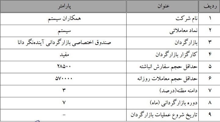 آغاز بازارگردانی شرکت همکاران سیستم