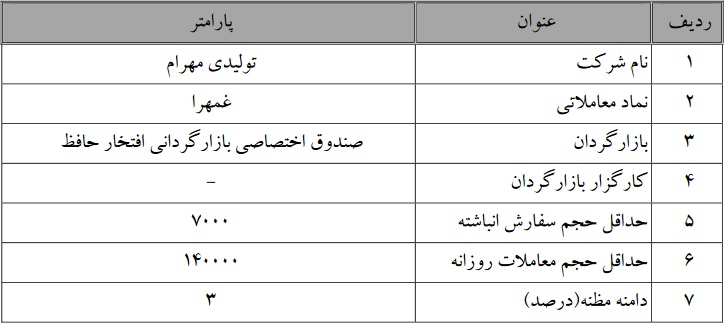 آغاز بازارگردانی مهرام