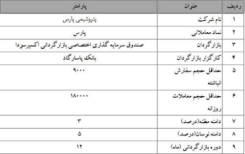 آغاز بازارگردانی سهام پتروشیمی پارس