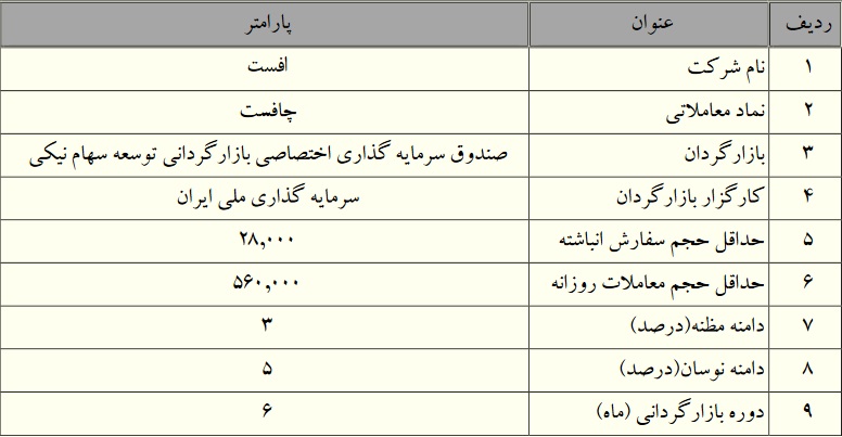 آغاز بازارگردانی سهام افست