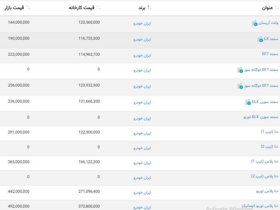 علام قیمت انواع خودرو