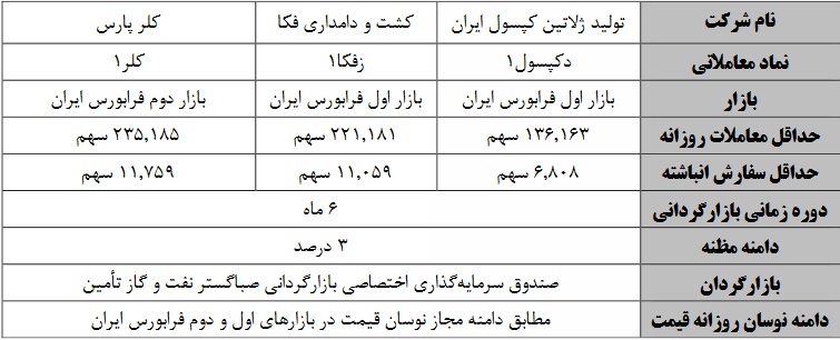 آغاز عملیات بازارگردانی سهام دکپسول، زفکا و کلر