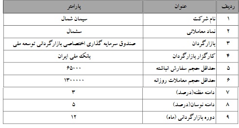 آغاز بازارگردانی سهام سیمان شمال (سشمال)