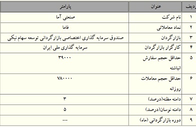 آغاز بازارگردانی فاما