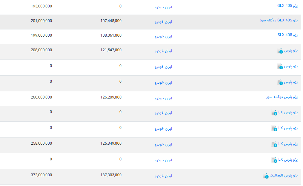 علام قیمت انواع خودرو