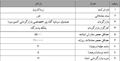 آغاز بازارگردانی سهام زر ماکارون (غزر)