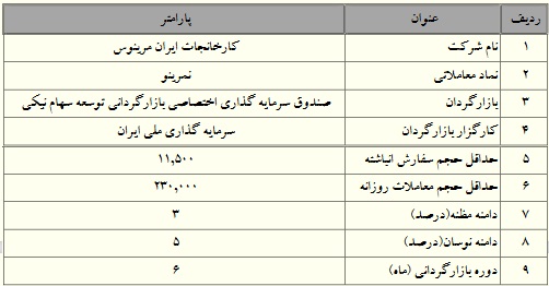 آغاز بازارگردانی سهام ایران مرینوس