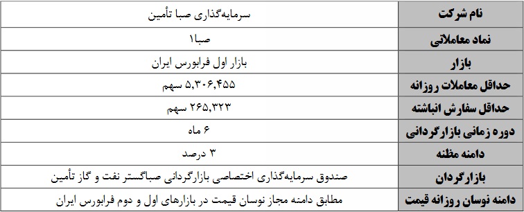 آغاز عملیات بازارگردانی سهام صبا