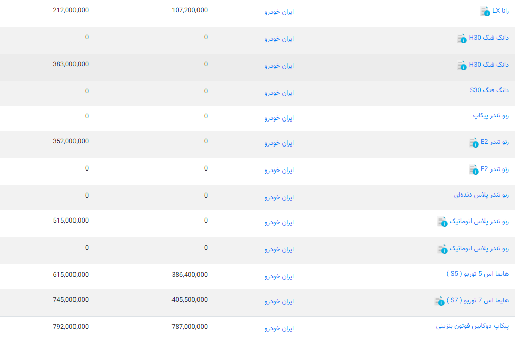 علام قیمت انواع خودرو