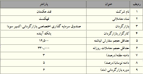 آغاز بازارگردانی سهام قند هکمتان