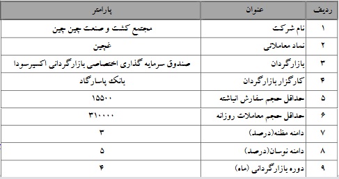 آغاز بازارگردانی سهام چین چین (غچین)