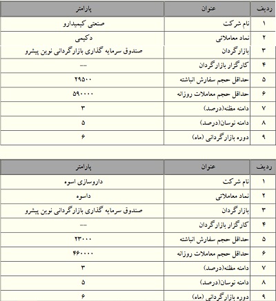 بازارگردانی دکیمی و داسوه