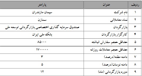 آغاز بازارگردانی سهام سیمان مازنداران (سمازن)