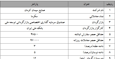 آغاز بازارگردانی سهام سیمان کرمان (سکرما)