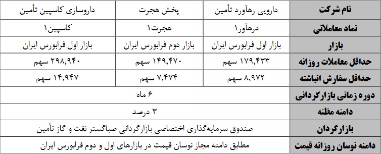 آغاز بازارگردانی سهام درهآور، هجرت و کاسپین