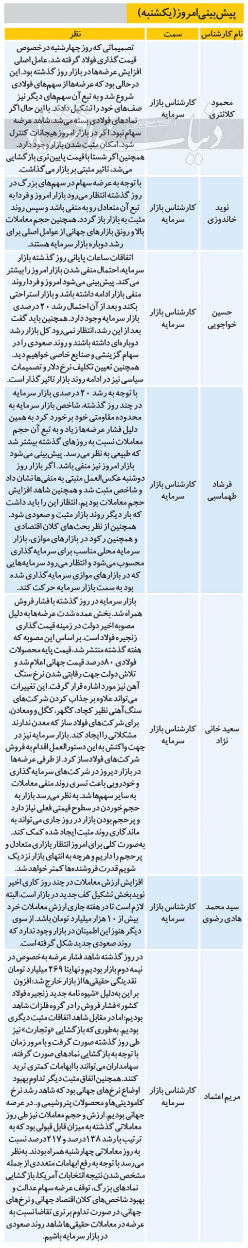پیش بینی امروز بازار سهام (یکشنبه 99/09/02)