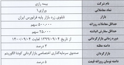 بازارگردانی ورازی از 3 آذر