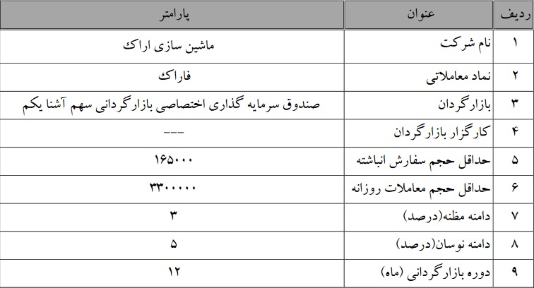 آغاز بازارگردانی سهام ماشین سازی اراک (فاراک)