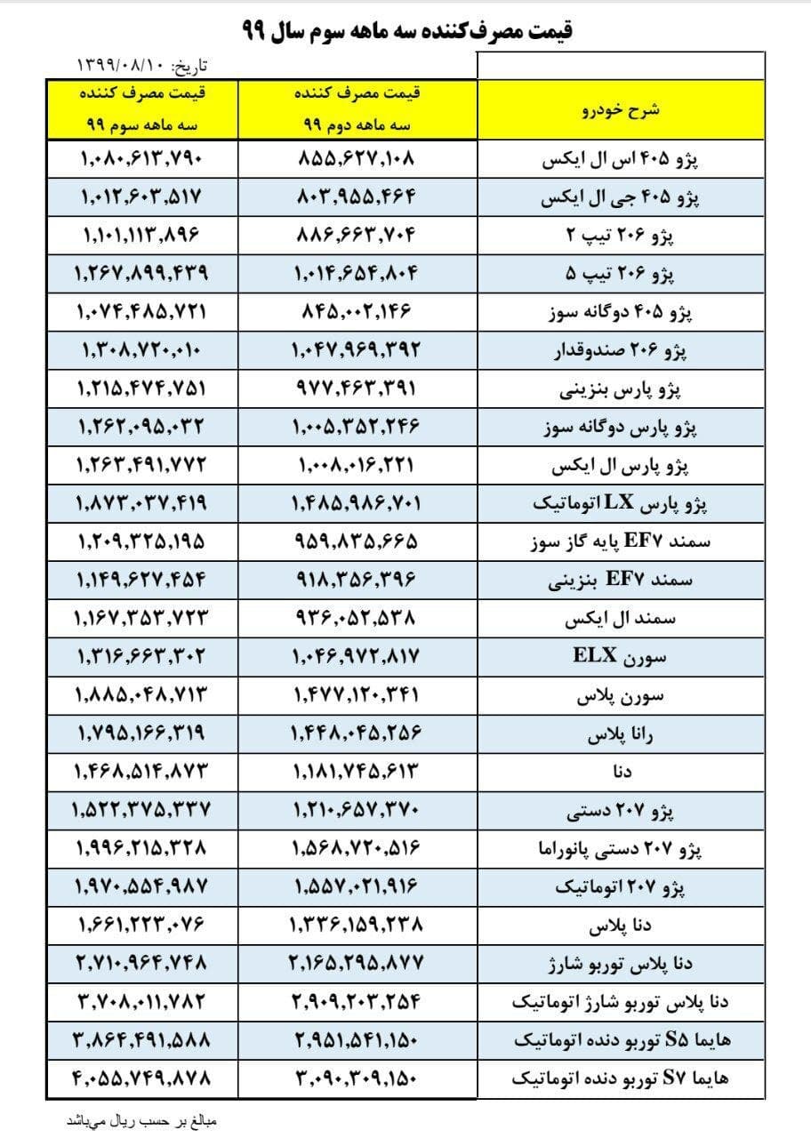فهرست قیمت جدید 25 محصول ایران خودرو