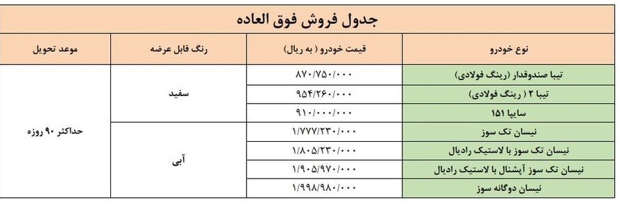 جدول فروش فوق العاده 7 محصول سایپا