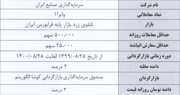 بازارگردانی سهام سرمایه گذاری صنایع ایران در نماد "وایرا"