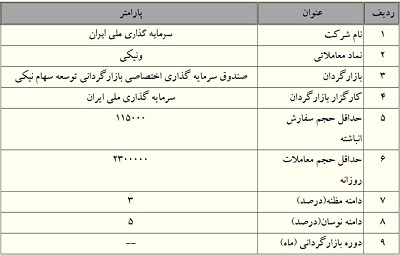 آغاز بازارگردانی ونیکی