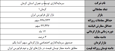 آغاز بازارگردانی سهام کرمان از سه شنبه 3 آذر