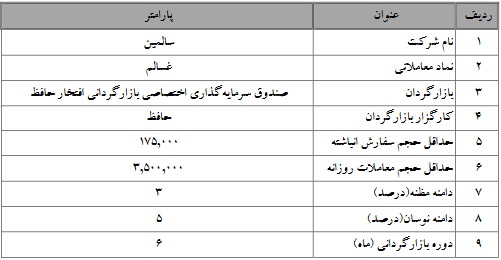 بازارگردانی سهام سالمین