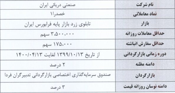 آغاز بازارگردانی سهام شرکت صنعتی دریایی ایران در نماد "خصدرا"