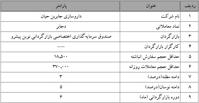 بازارگردانی سهام داروسازی جابربن حیان