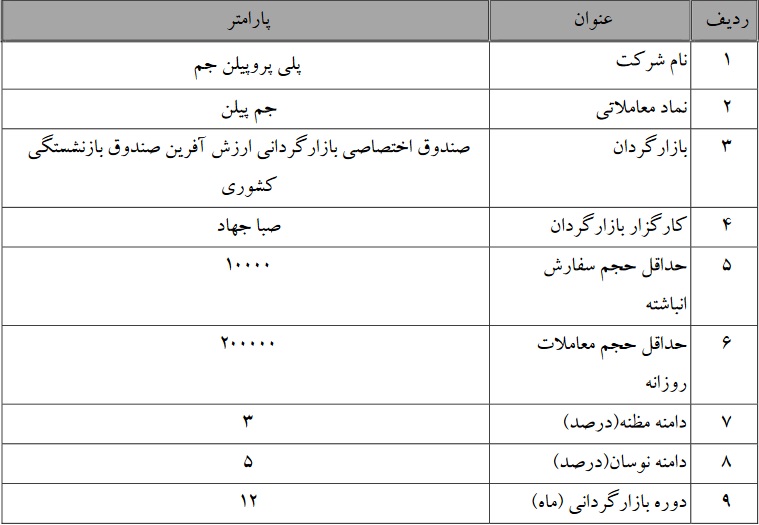 آغاز بازارگردانی پلی پروپیلن جم (جم پیلن)