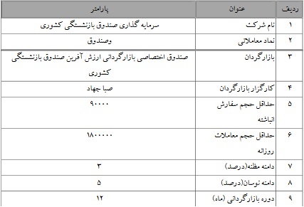 آغاز بازارگردانی سرمایه گذاری صندوق بازنشستگی کشوری (وصندوق)