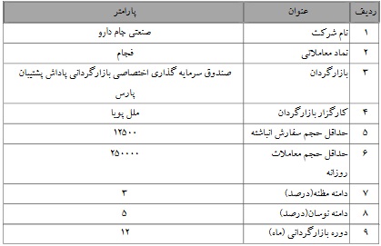 آغاز بازارگردانی جام دارو (فجام)