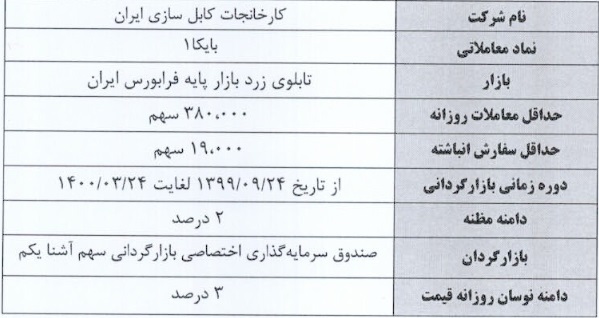 آغاز بازارگردانی سهام کارخانجات کابل سازی ایران با نماد بایکا