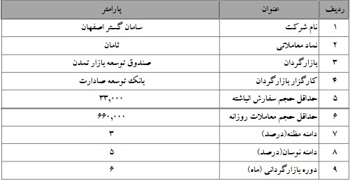بازارگردانی سهام سامان گستر اصفهان (ثامان) آغاز شد