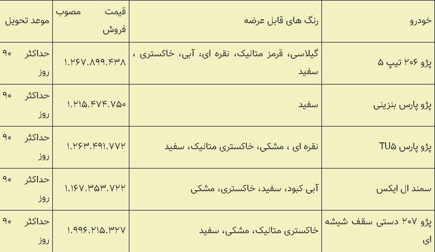 قرعه کشی نهمین مرحله فروش فوق العاده 5 محصول ایران خودرو انجام شد