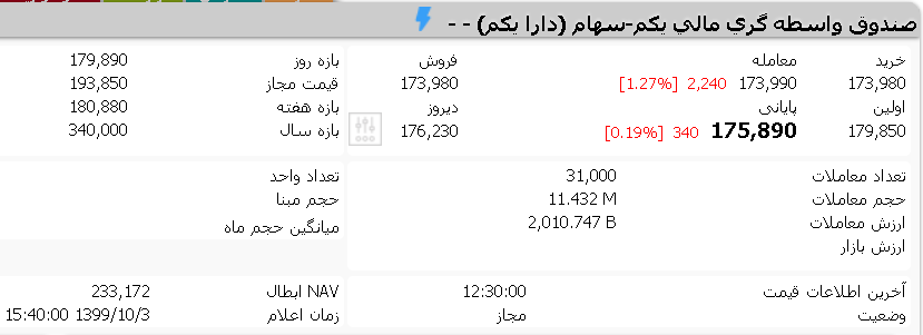 قیمت امروز هر واحد دارا یکم / چهارشنبه 3 دی