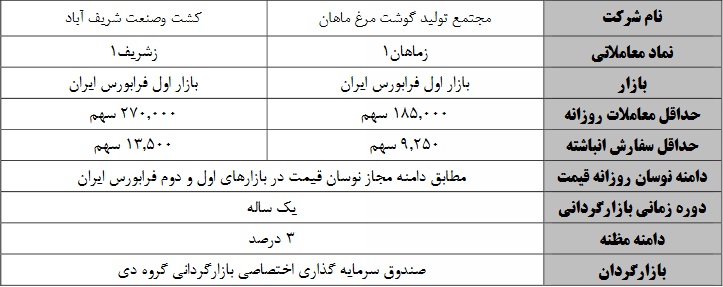 آغاز بازارگردانی سهام مجتمع تولید گوشت مرغ ماهان (زماهان) و کشت و صنعت شریف آباد (زشریف)