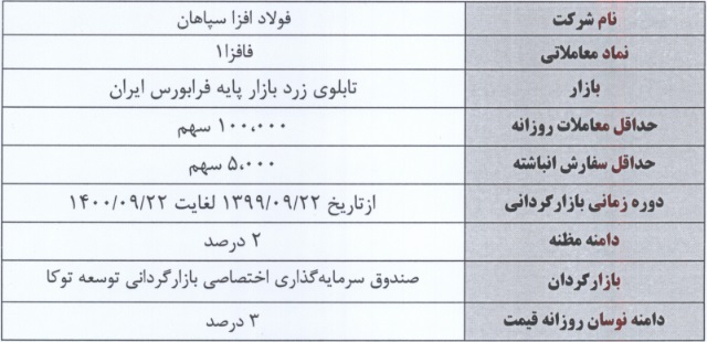 آغاز بازارگردانی سهام شرکت فولاد افزا سپاهان در نماد "فافزا" 