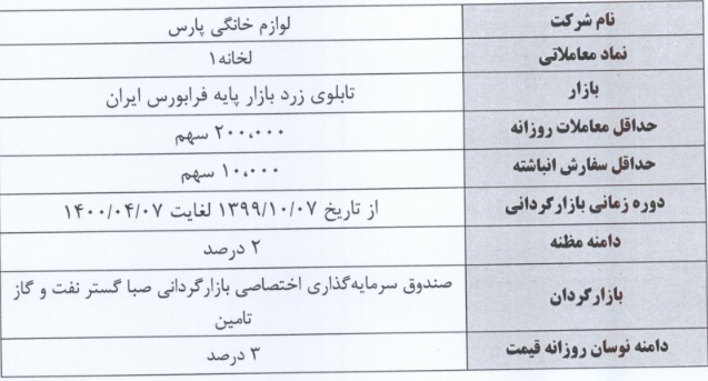 آغاز بازارگردانی سهام لوازم خانگی پارس در نماد "لخانه"