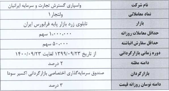 آغاز بازارگردانی سهام شرکت واسپاری گسترش تجارت و سرمایه ایرانیان در نماد "ولتجار" 