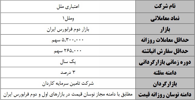 آغاز بازارگردانی سهام موسسه اعتباری ملل در نماد "وملل"