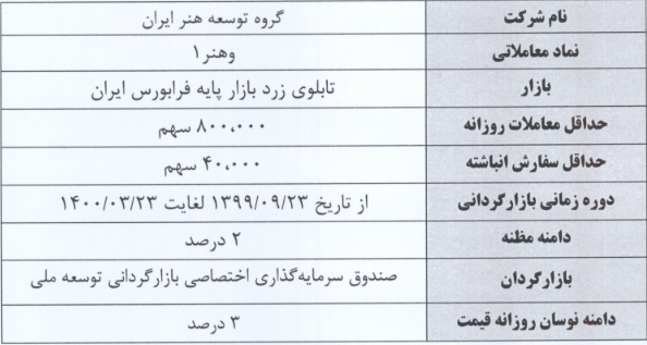 آغاز بازارگردانی سهام گروه توسعه هنر ایران در نماد "وهنر"