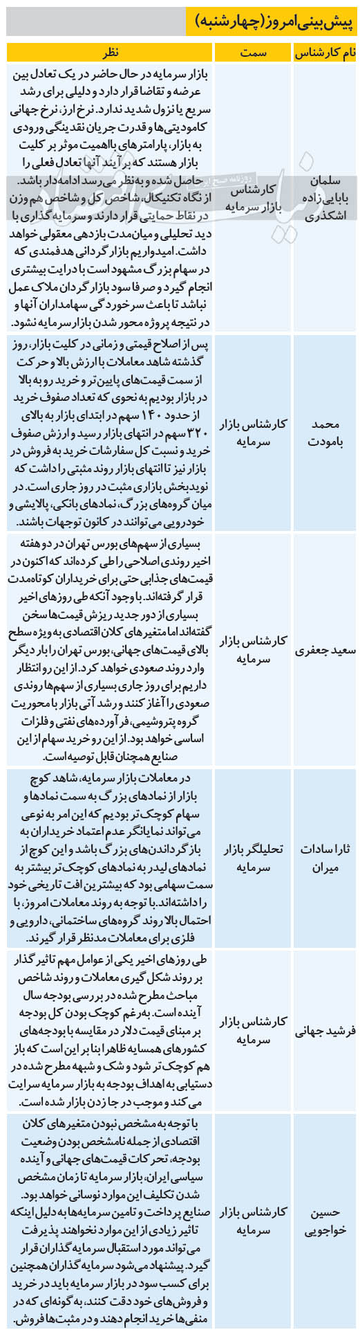 پیش بینی کارشناسان از وضعیت بورس چهارشنبه سوم دی 