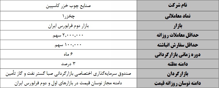 آغاز بازارگردانی سهام شرکت چوب خزر کاسپین در نماد "چخزر"