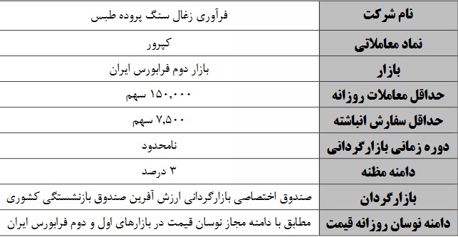 آغاز ازارگردانی سهام شرکت فرآوری زغال سنگ پروده طبس در نماد "کپرور"