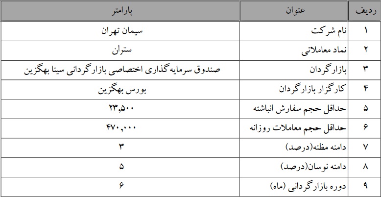 شروع عملیات بازارگردانی سهام سیمان تهران از سه شنبه 7 بهمن