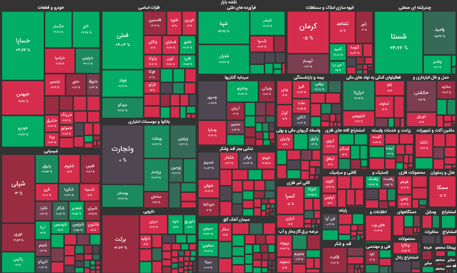 نقشه بازار بورس سه شنبه 30 دی