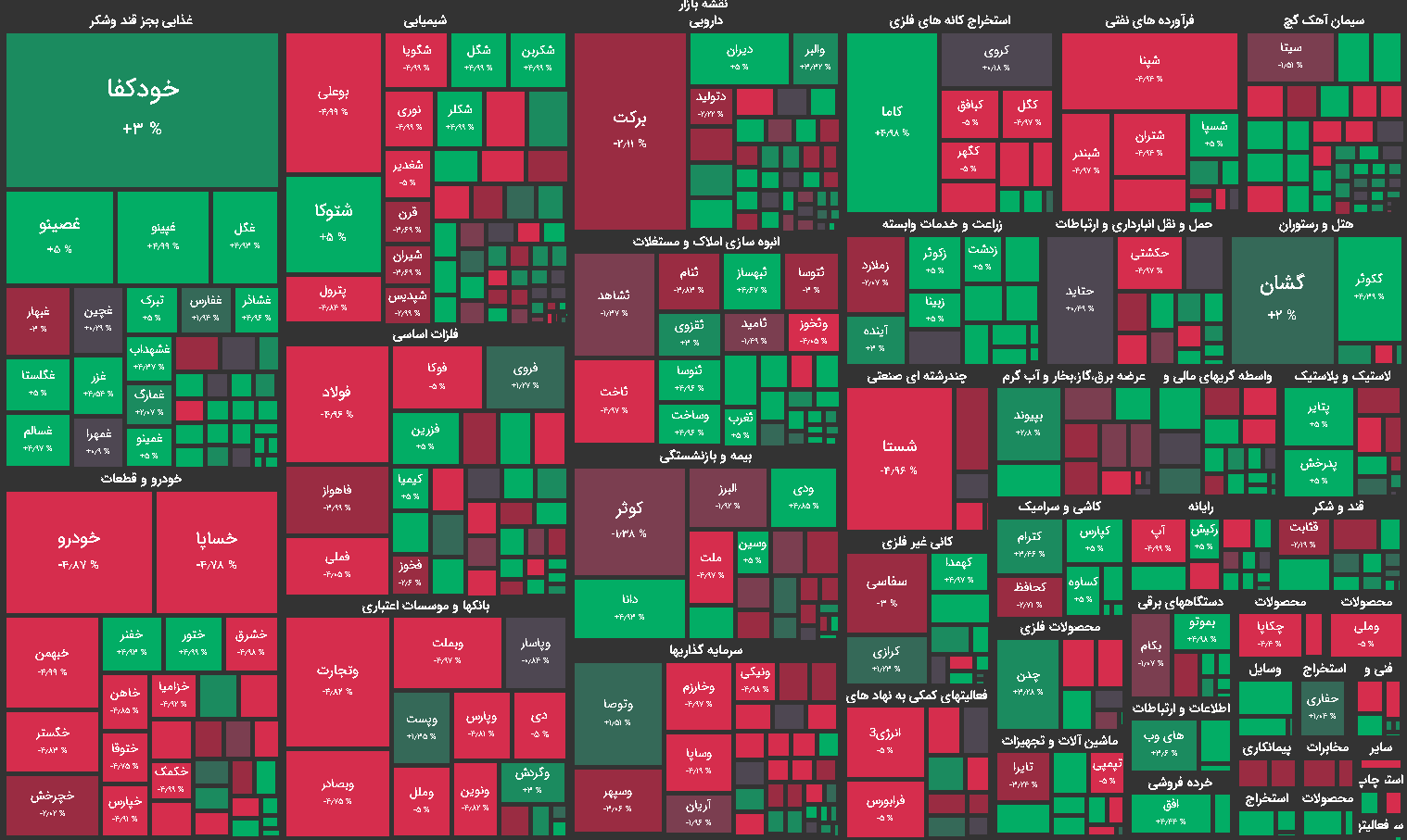 نقشه بازار بورس سه شنبه 16 دی